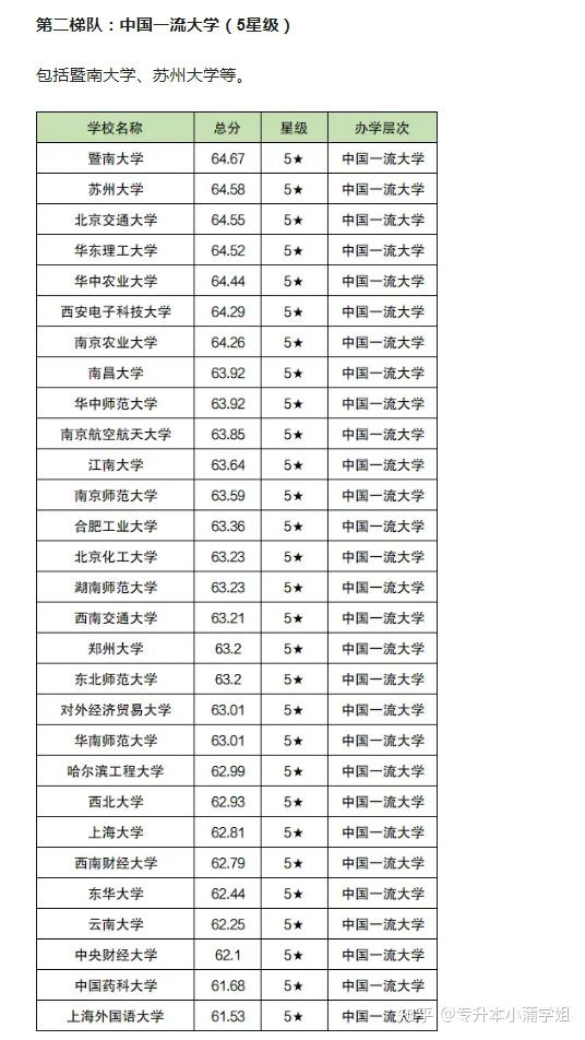 智利大學(xué)相當(dāng)于國內(nèi)什么檔次？什么水平？-圖1