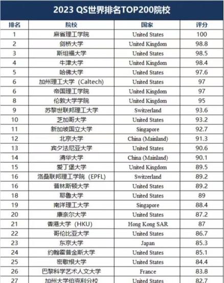 康奈爾大學相當于國內什么檔次？什么水平？-圖1