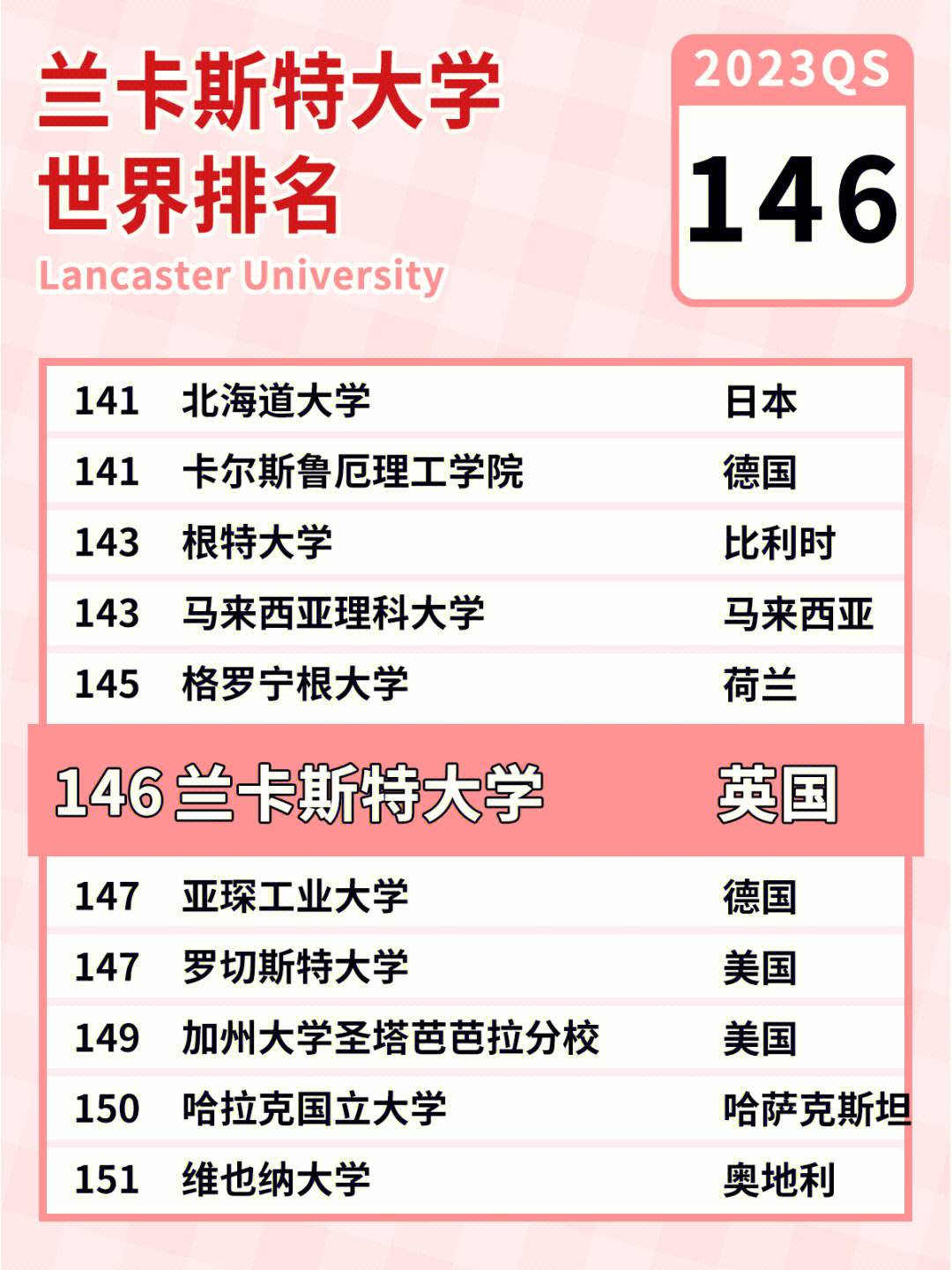蘭卡斯特大學(xué)相當(dāng)于國(guó)內(nèi)什么檔次？什么水平？-圖1