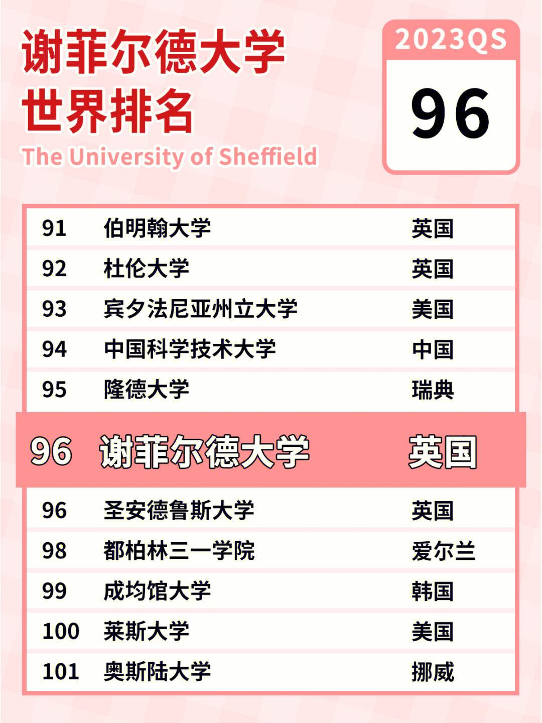 謝菲爾德大學相當于國內(nèi)什么檔次？什么水平？-圖1