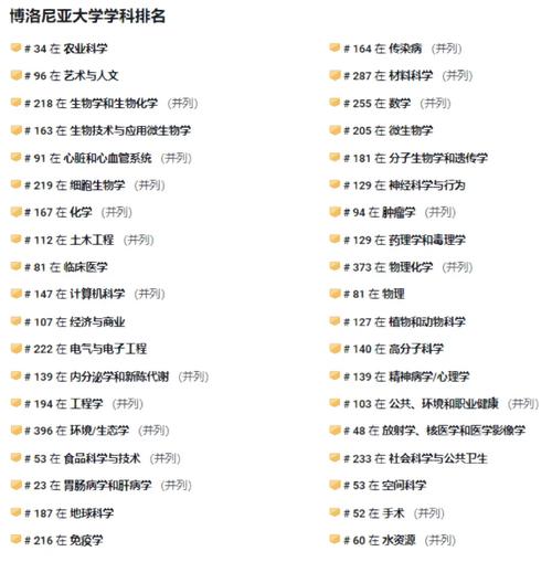 博洛尼亞大學相當于國內什么檔次？什么水平？-圖1