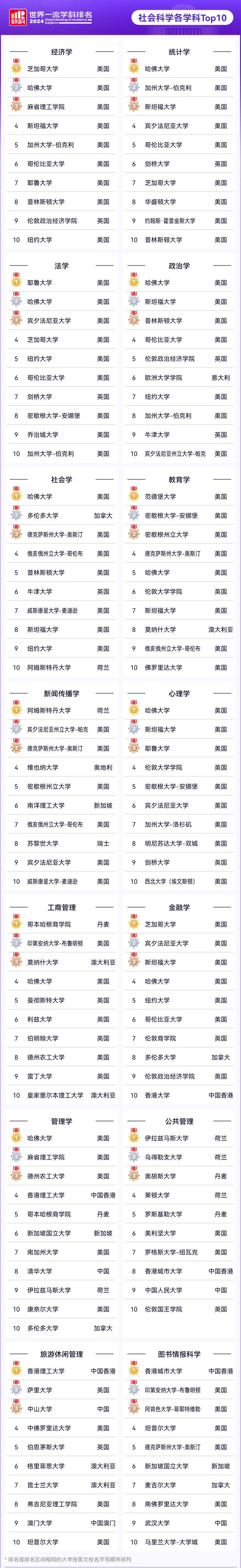 奧胡斯大學相當于國內什么檔次？什么水平？-圖1