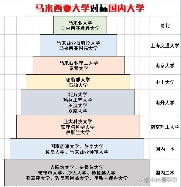 索邦大學(xué)相當(dāng)于國內(nèi)什么大學(xué)？含金量高嗎？-圖1