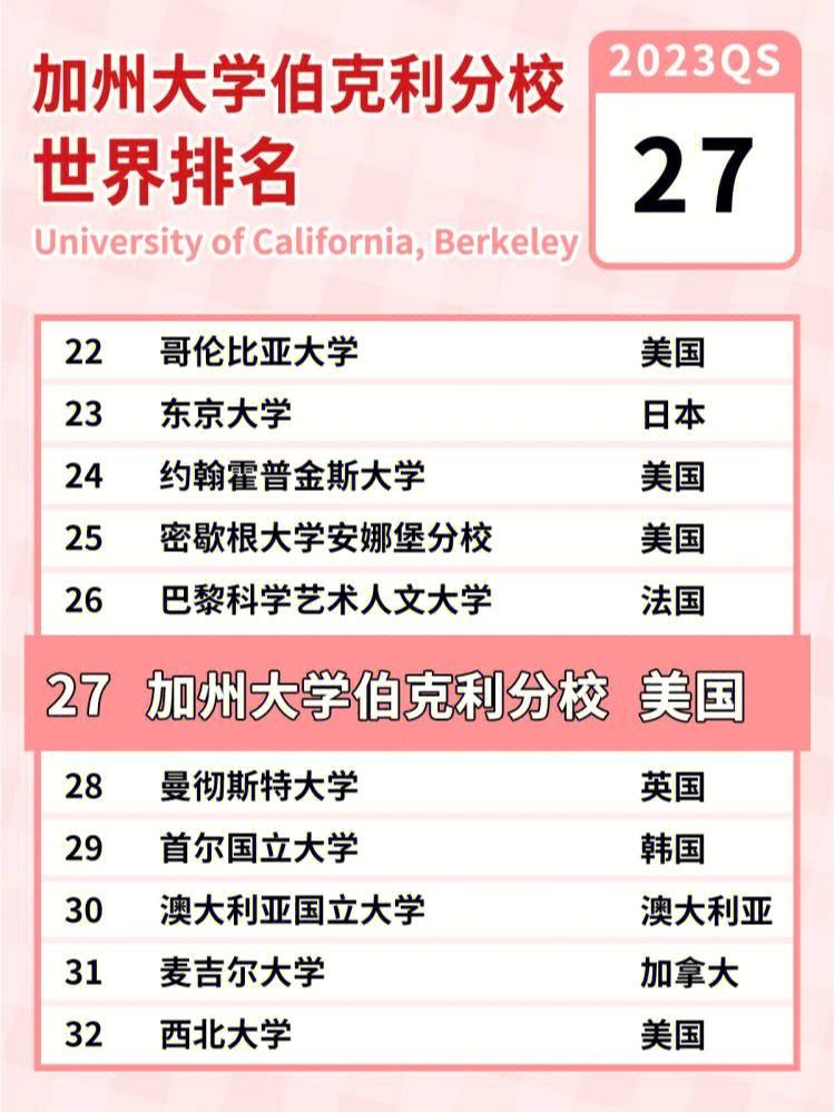 加州大學伯克利分校相當于國內什么檔次？什么水平？-圖1