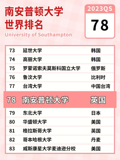 南安普敦大學(xué)相當(dāng)于國內(nèi)什么檔次？什么水平？-圖1