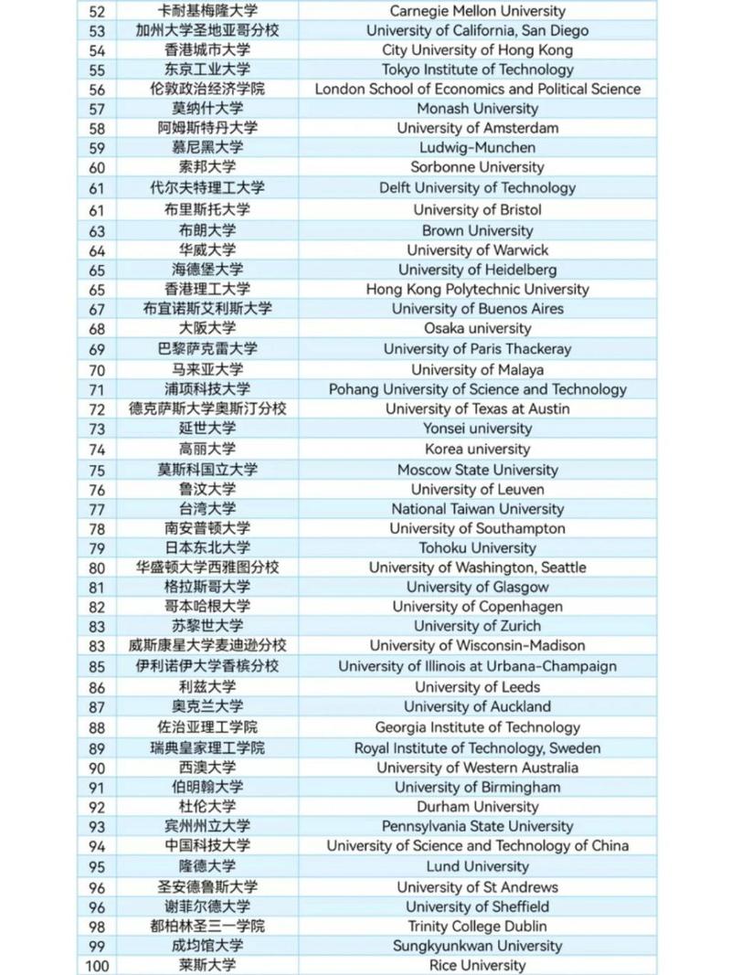 瓦赫寧根大學(xué)相當(dāng)于國(guó)內(nèi)哪個(gè)大學(xué)？世界排名多少？-圖1