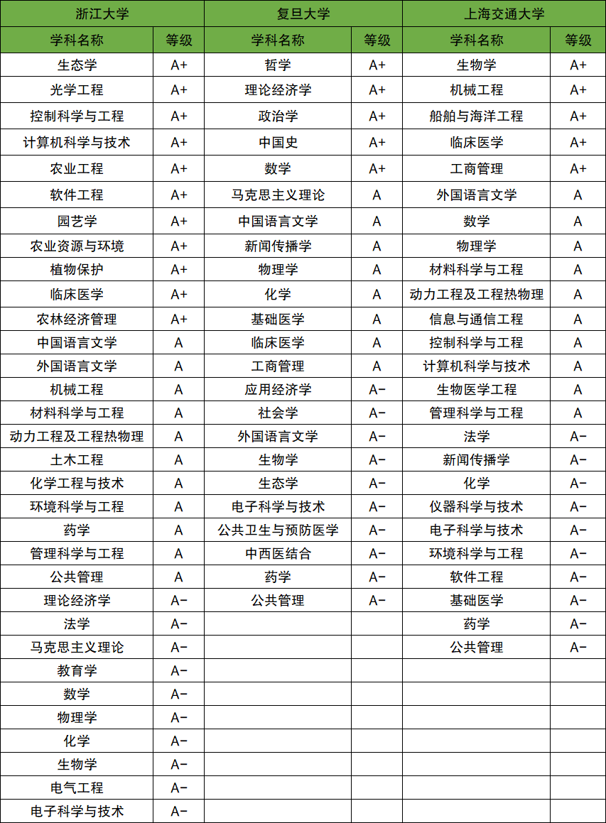維也納技術(shù)大學相當于國內(nèi)什么檔次？什么水平？-圖1