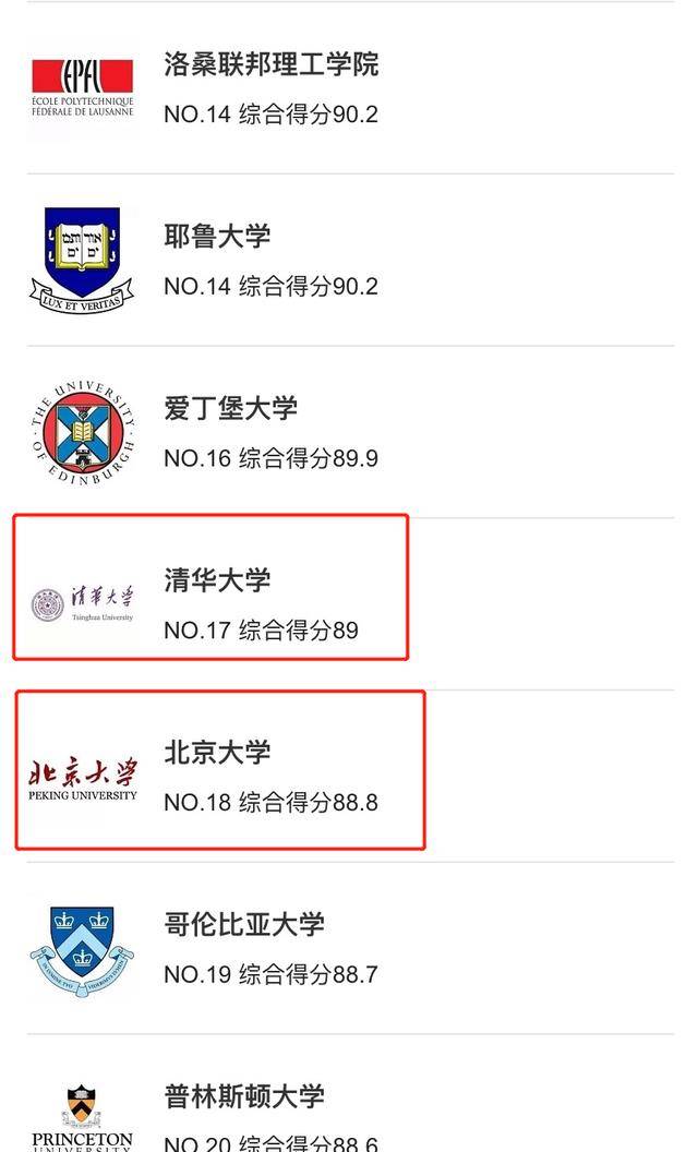開普敦大學(xué)相當(dāng)于國(guó)內(nèi)什么檔次？什么水平？-圖1