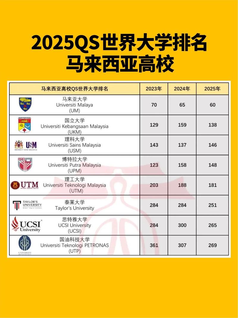 馬來西亞工藝大學(UTM)相當于國內哪個大學？世界排名多少？-圖1