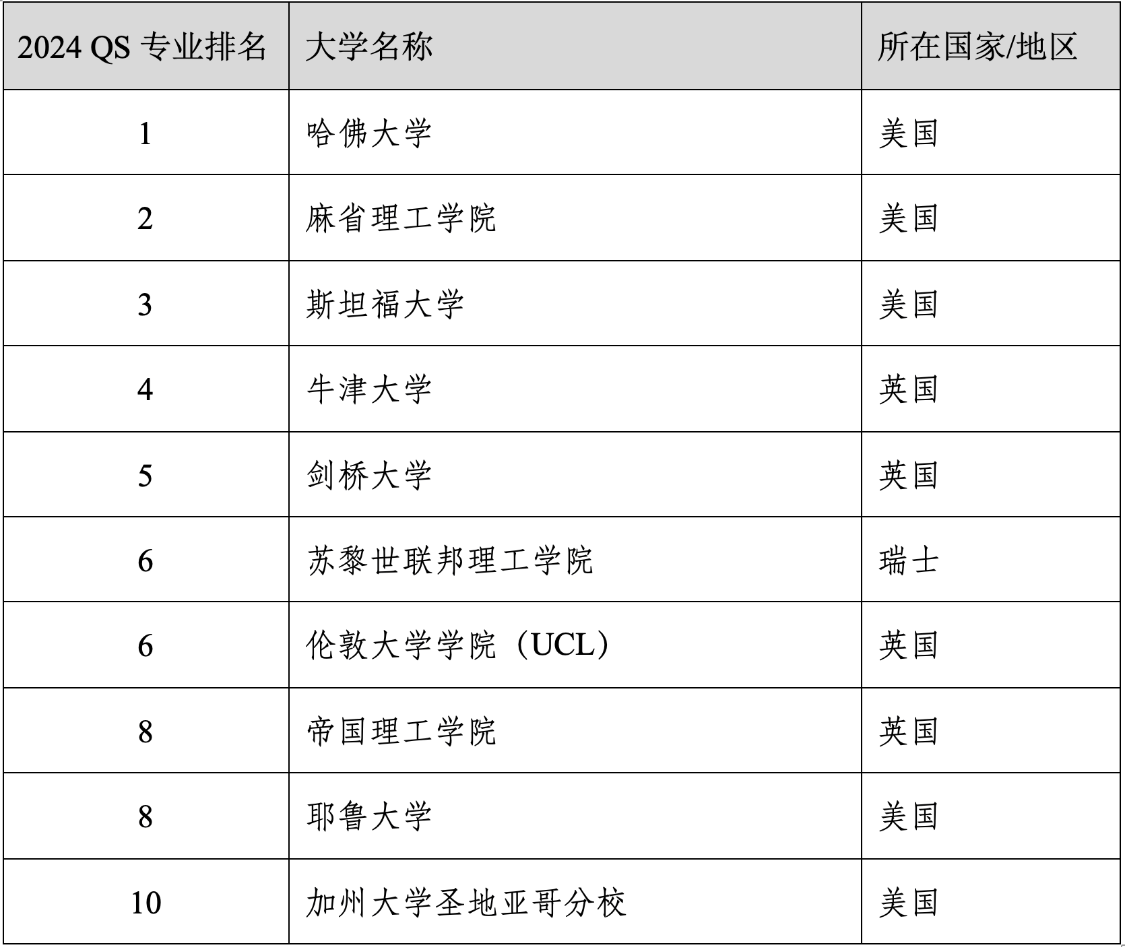 伯爾尼大學相當于國內什么檔次？什么水平？-圖1