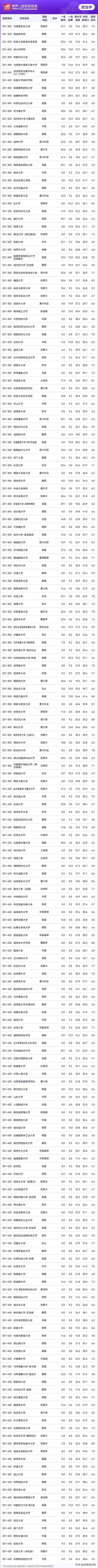馬德里自治大學(xué)相當(dāng)于國(guó)內(nèi)什么大學(xué)？含金量高嗎？-圖1