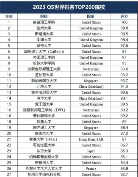 賓夕法尼亞州立大學(xué)相當(dāng)于國內(nèi)什么檔次？什么水平？-圖1