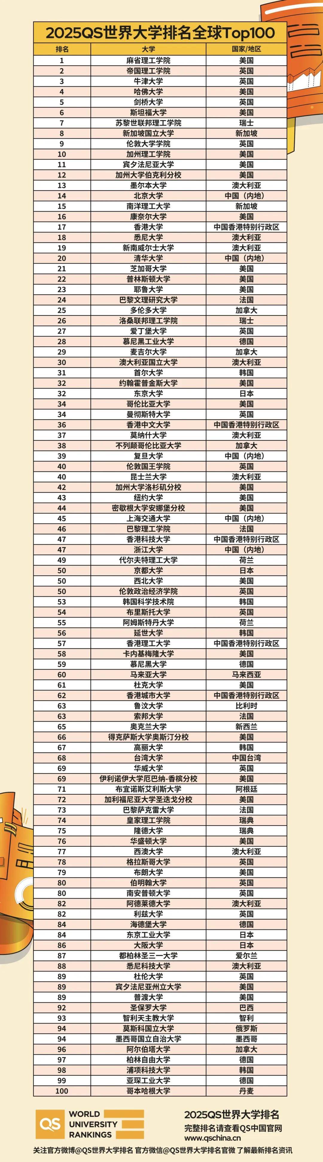 代爾夫特理工大學相當于國內什么檔次？什么水平？-圖1
