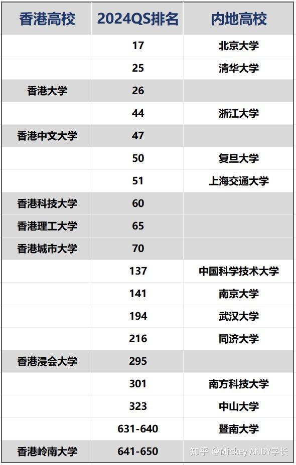 香港大學(HKU)相當于國內什么檔次？什么水平？-圖1
