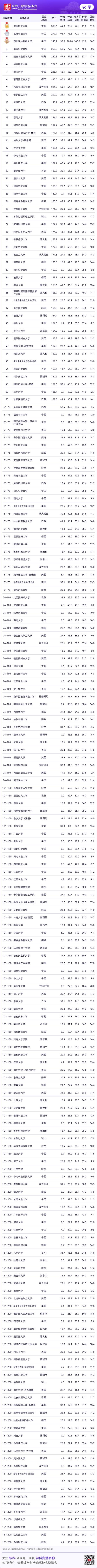 根特大學相當于國內什么檔次？什么水平？-圖1