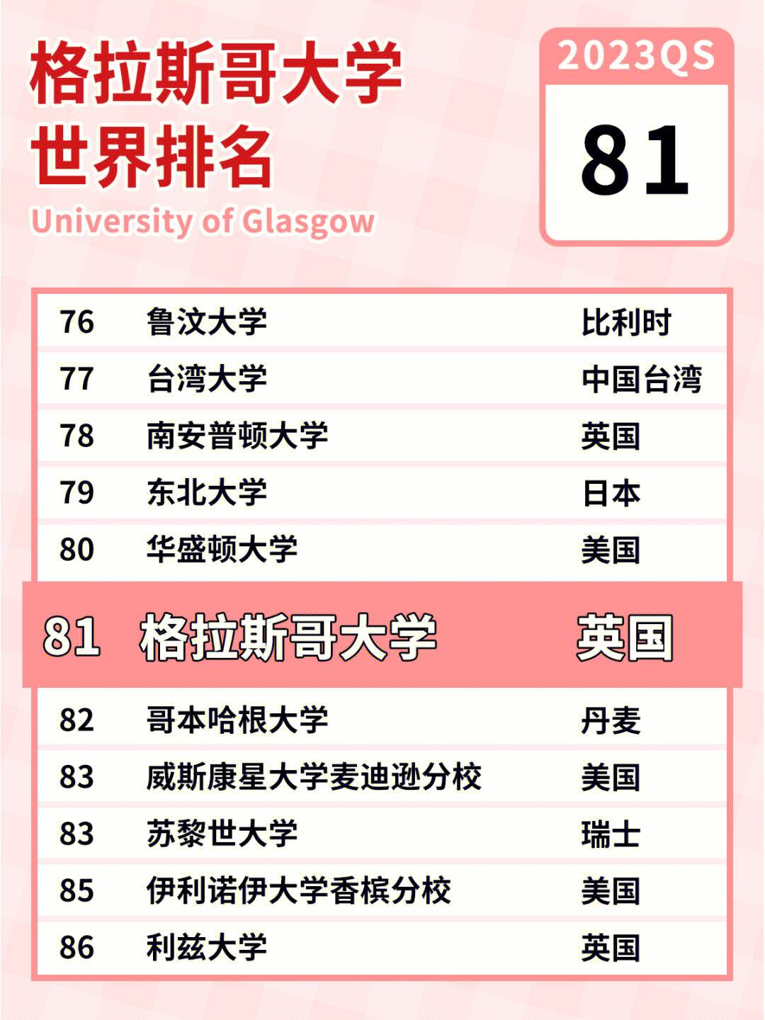 格拉斯哥大學相當于國內什么大學？含金量高嗎？-圖1