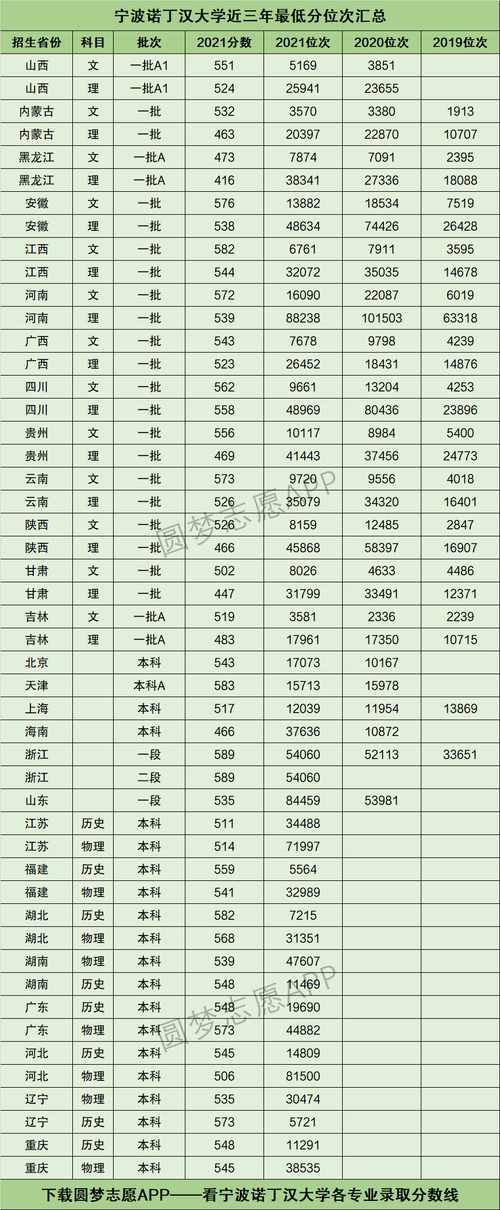 諾丁漢大學(xué)相當(dāng)于國內(nèi)什么大學(xué)？含金量高嗎？-圖1
