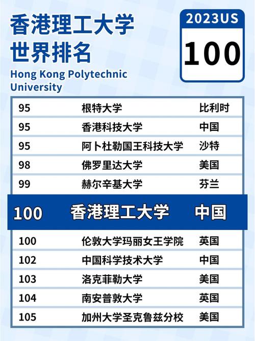 香港理工大學相當于國內什么檔次？什么水平？-圖1