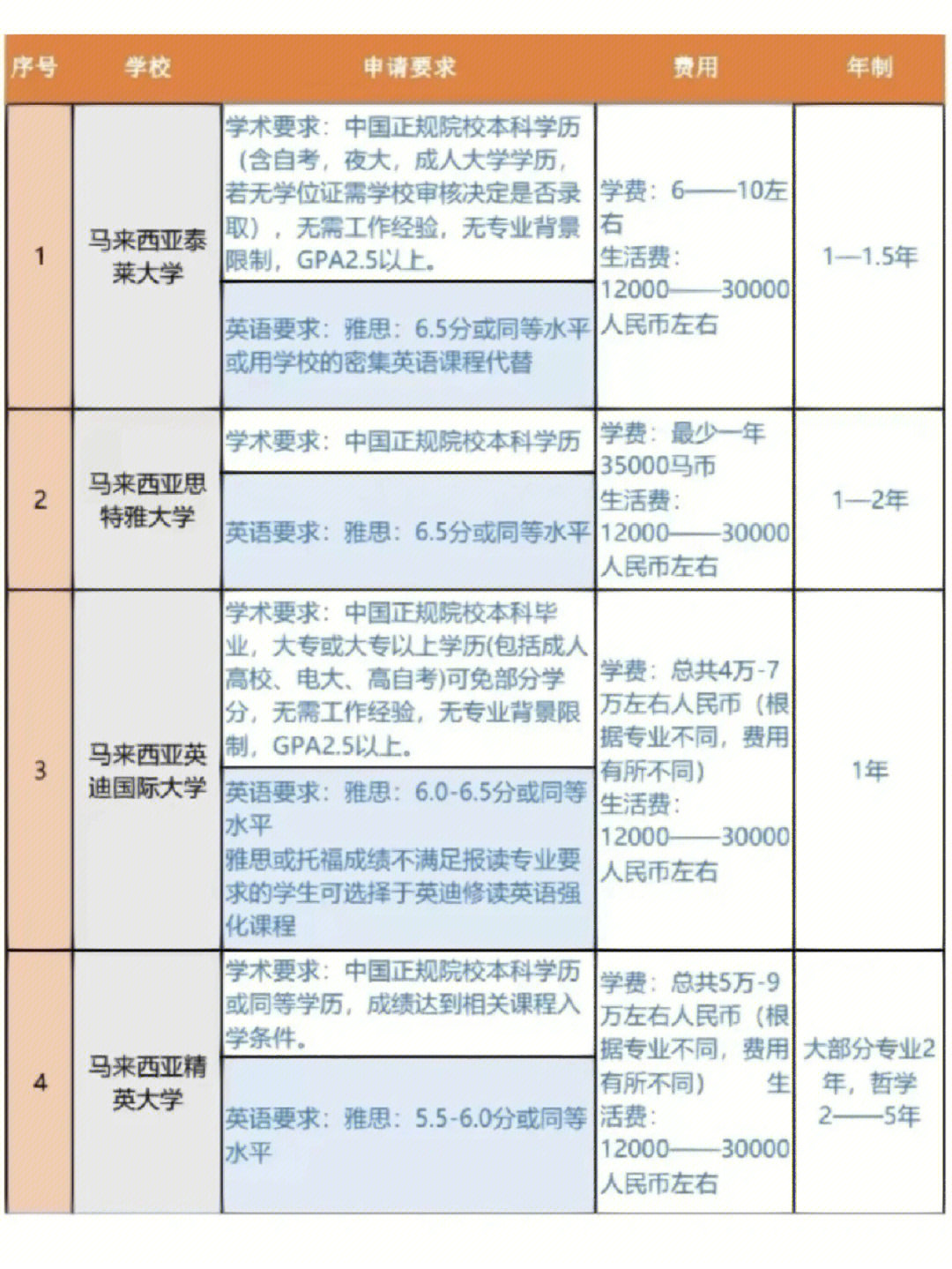 馬來西亞理科大學(USM)相當于國內什么大學？含金量高嗎？-圖1