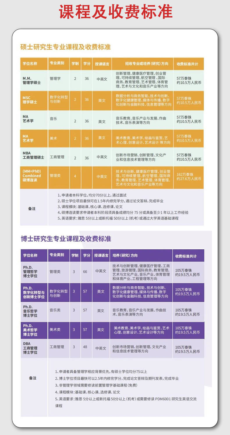 皇家理工學院相當于國內(nèi)什么大學？含金量高嗎？-圖1