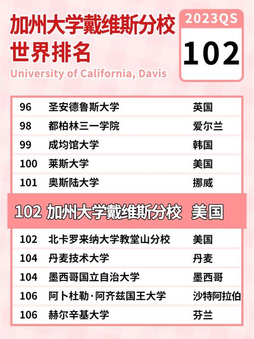 加州大學戴維斯分校相當于國內什么檔次？什么水平？-圖1