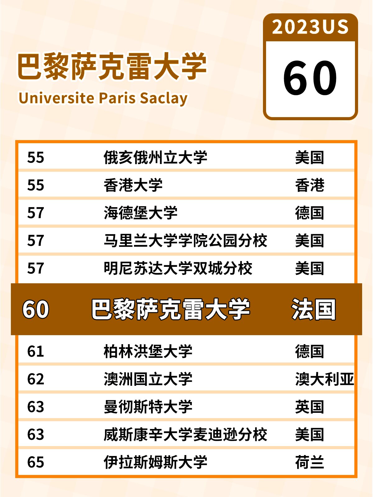 巴黎薩克雷大學(xué)相當(dāng)于國內(nèi)什么檔次？什么水平？-圖1