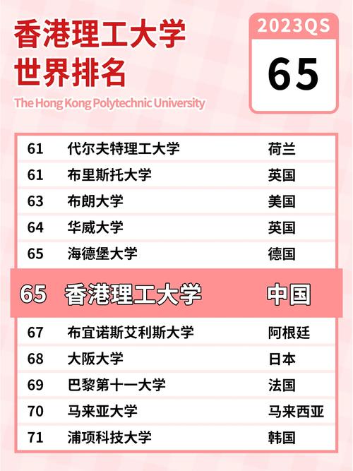 香港理工大學相當于國內什么大學？含金量高嗎？-圖1