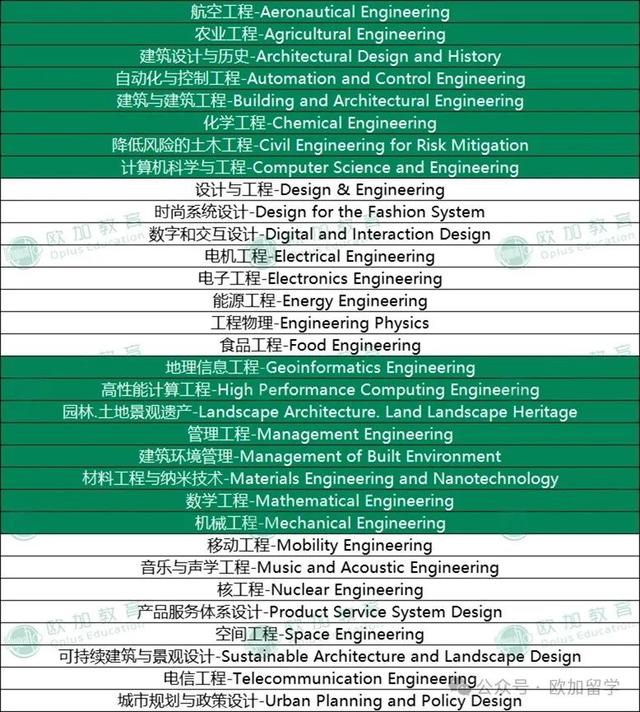 米蘭理工大學(xué)相當(dāng)于國(guó)內(nèi)什么檔次？什么水平？-圖1