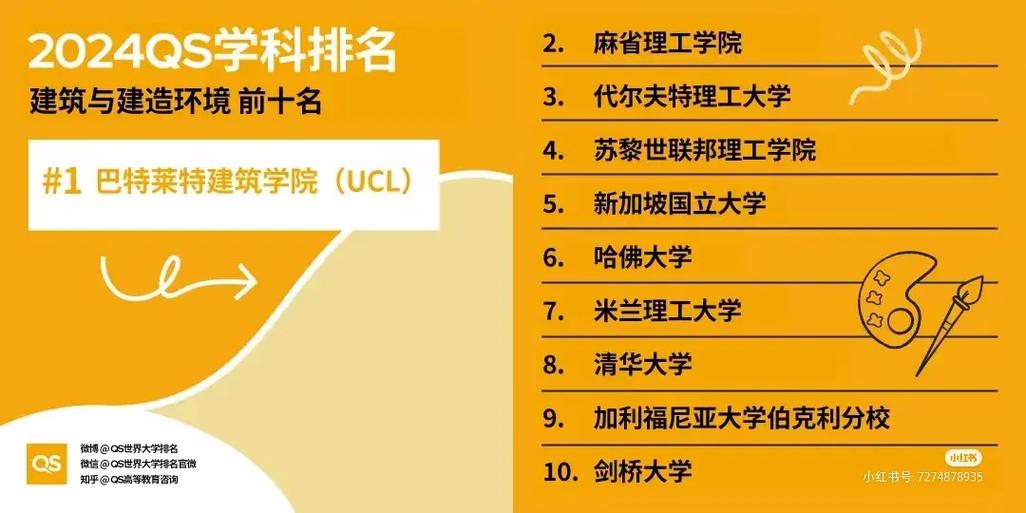 蘇黎世聯(lián)邦理工大學(xué)相當(dāng)于國內(nèi)什么大學(xué)？含金量高嗎？-圖1