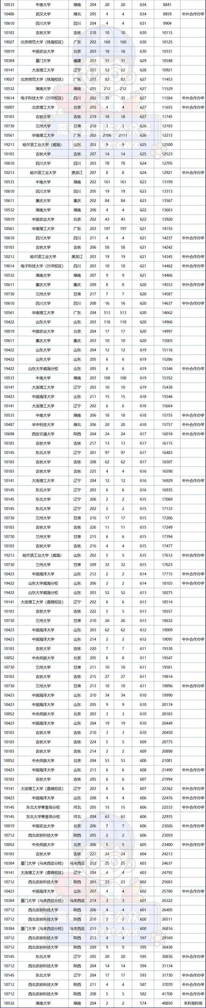 巴塞爾大學(xué)相當(dāng)于國(guó)內(nèi)什么檔次？什么水平？-圖1
