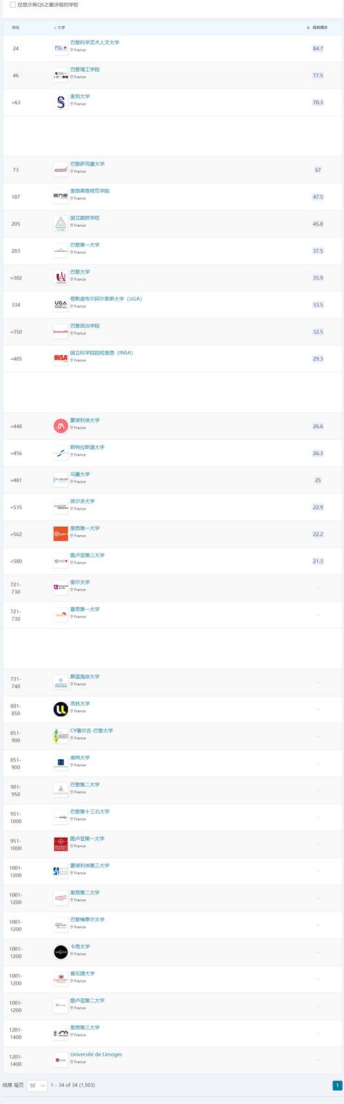 里昂高等師范學院相當于國內什么大學？含金量高嗎？-圖1