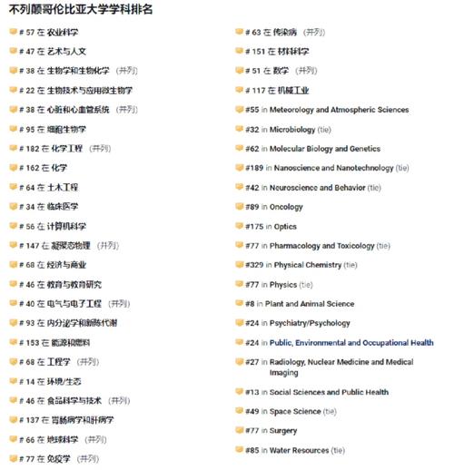 不列顛哥倫比亞大學(xué)相當(dāng)于國(guó)內(nèi)什么檔次？什么水平？-圖1