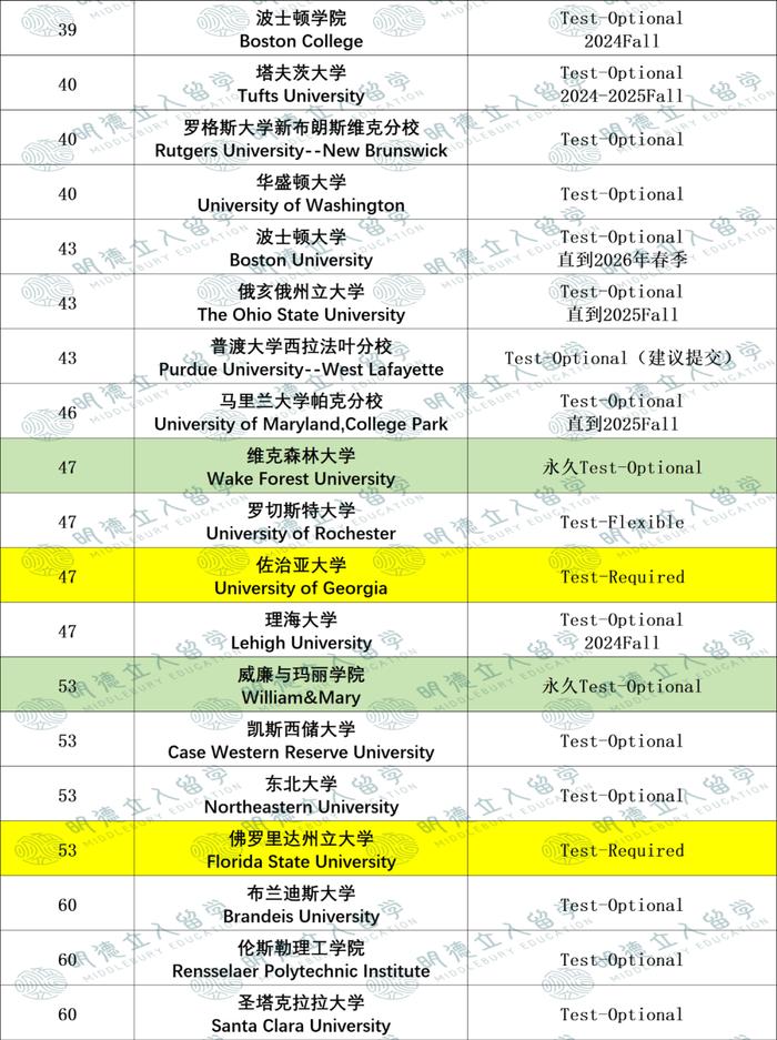 布朗大學相當于國內什么檔次？什么水平？-圖1
