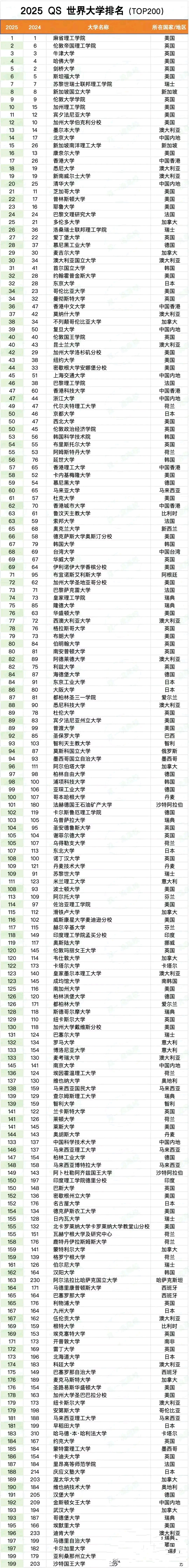 悉尼大學相當于國內什么檔次？什么水平？-圖1