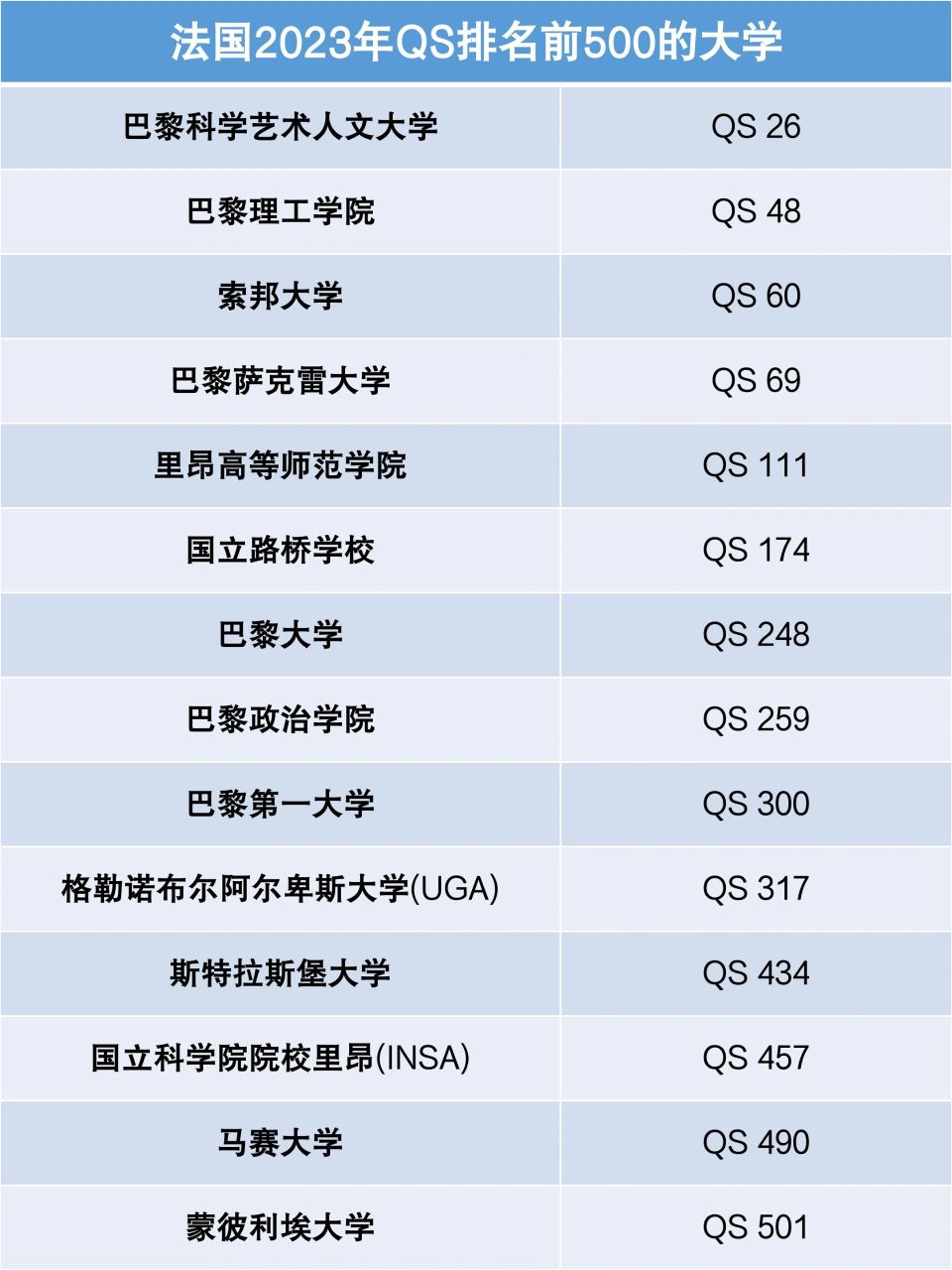 巴黎科學藝術人文大學相當于國內(nèi)什么檔次？什么水平？-圖1