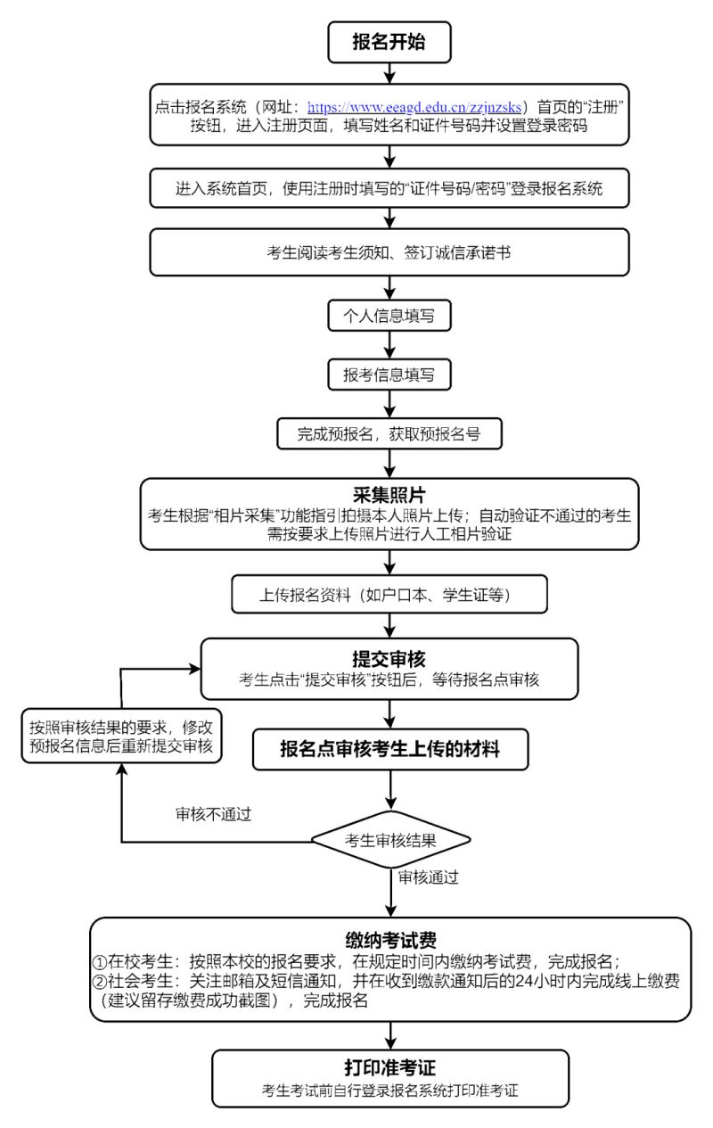 2025年第一次廣東專業技能課程考試各科目時間+考點-圖1