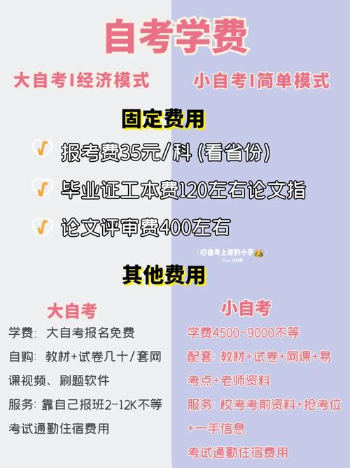 自考要交錢么-圖1