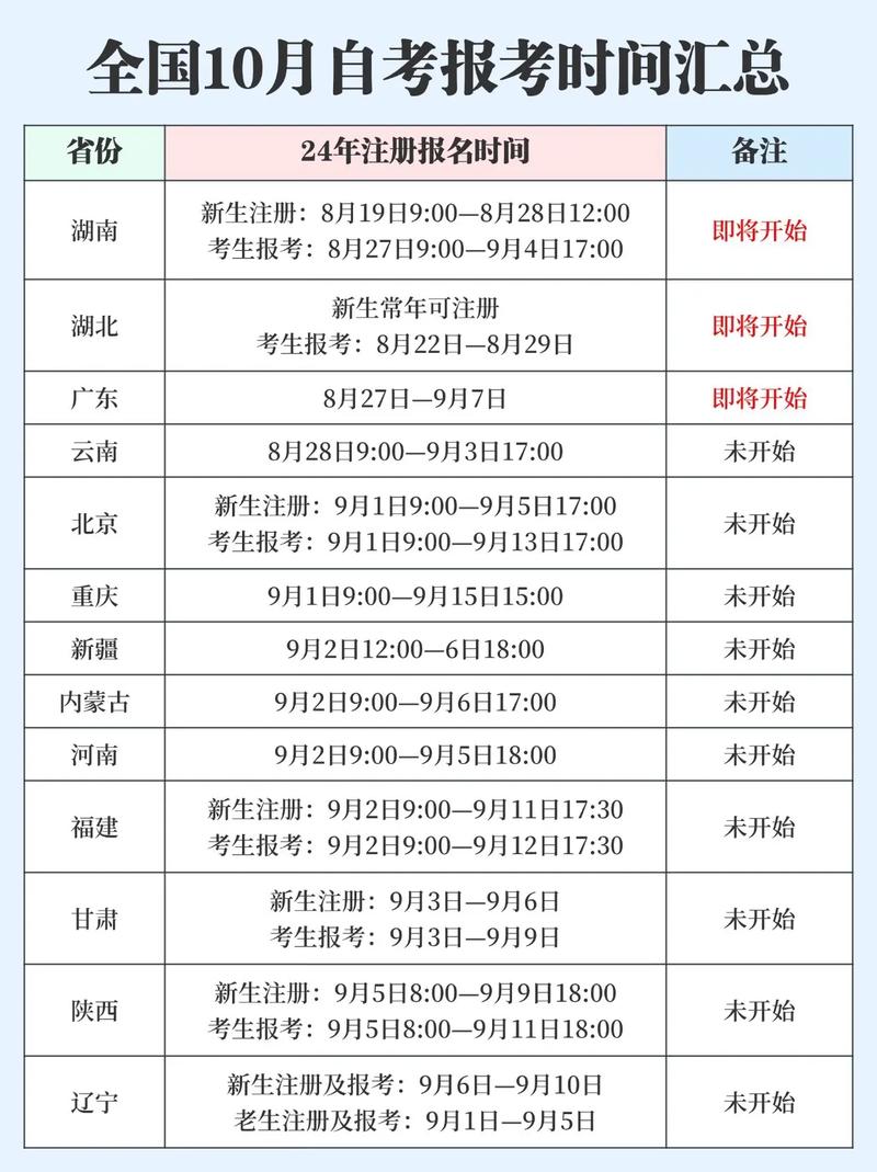 自考考試幾天-圖1