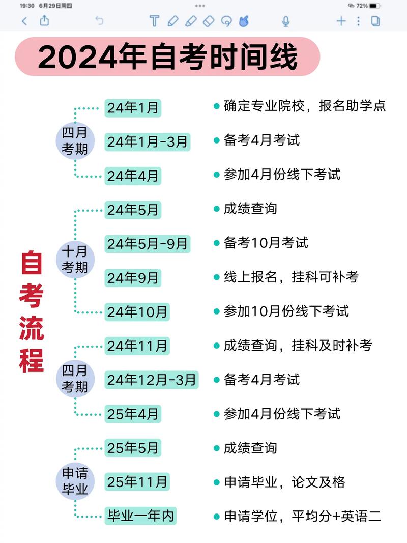 高自考考幾天-圖1