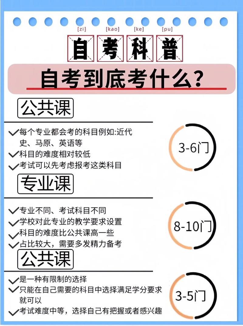 自考能考哪些-圖1