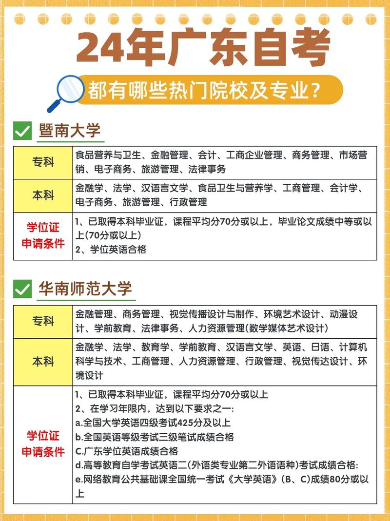 院校能自考嗎-圖1