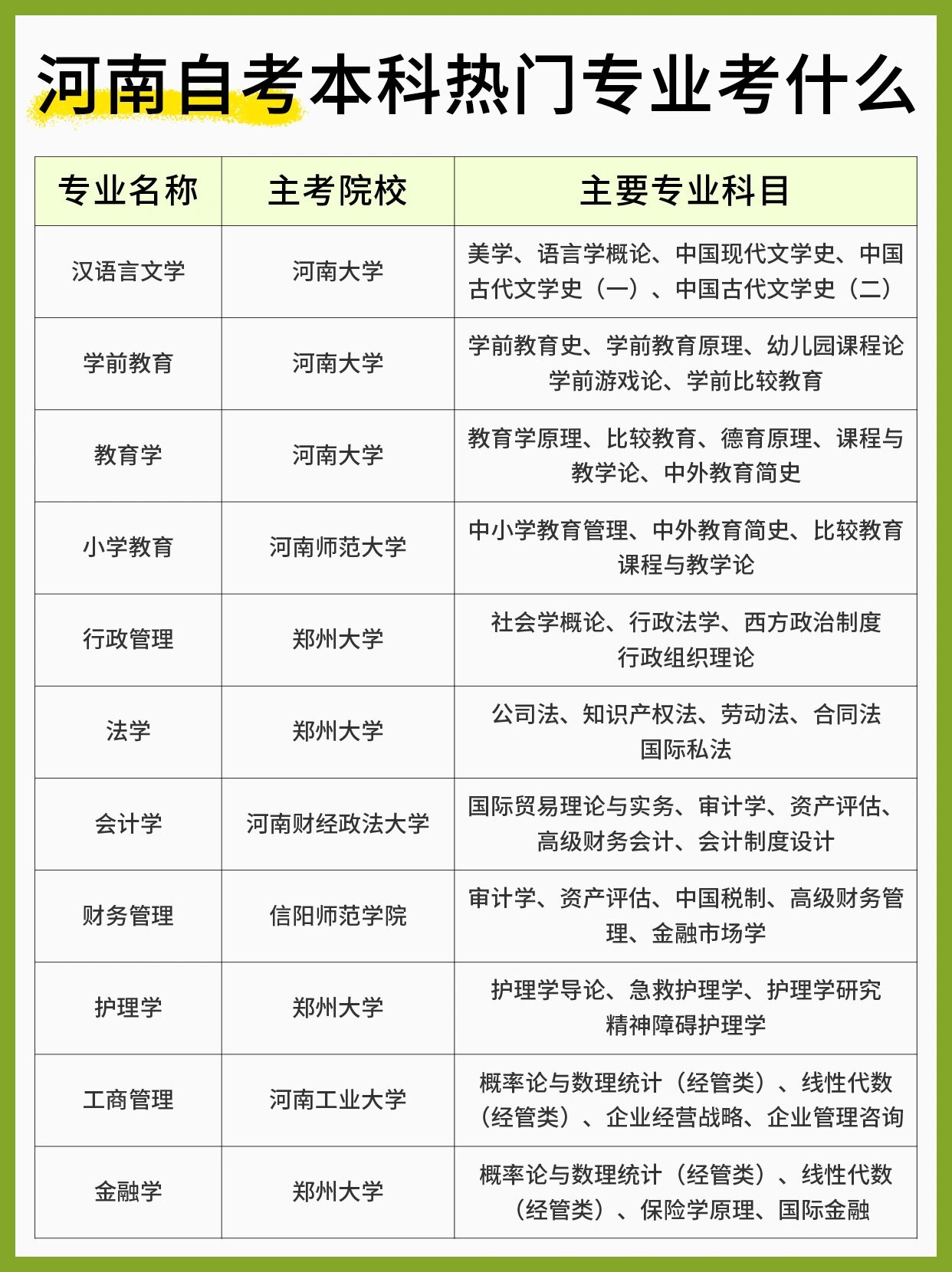自考考什么的-圖1