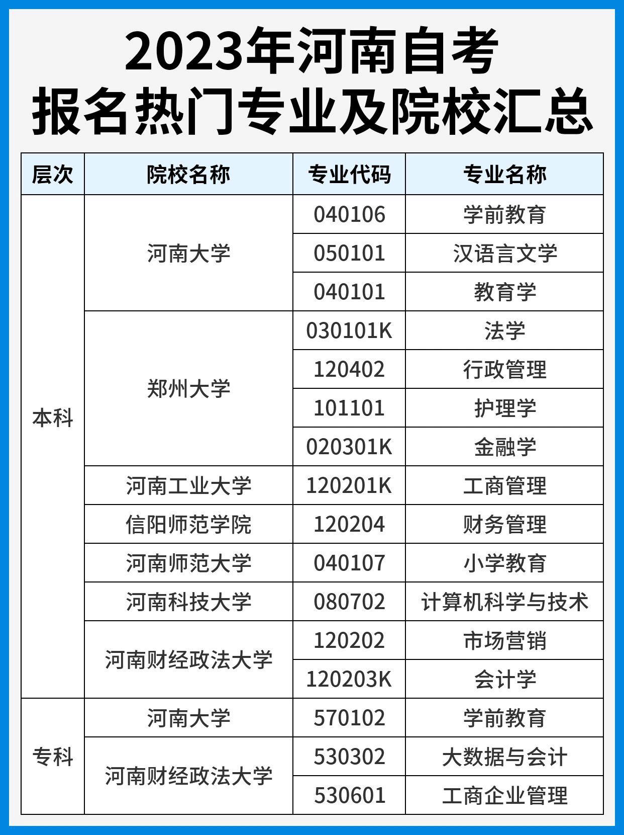 鄭州自考在哪-圖1
