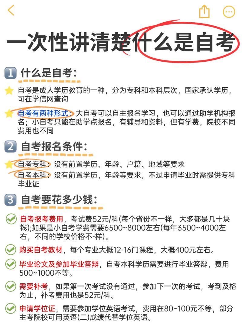 要報考自考嗎-圖1