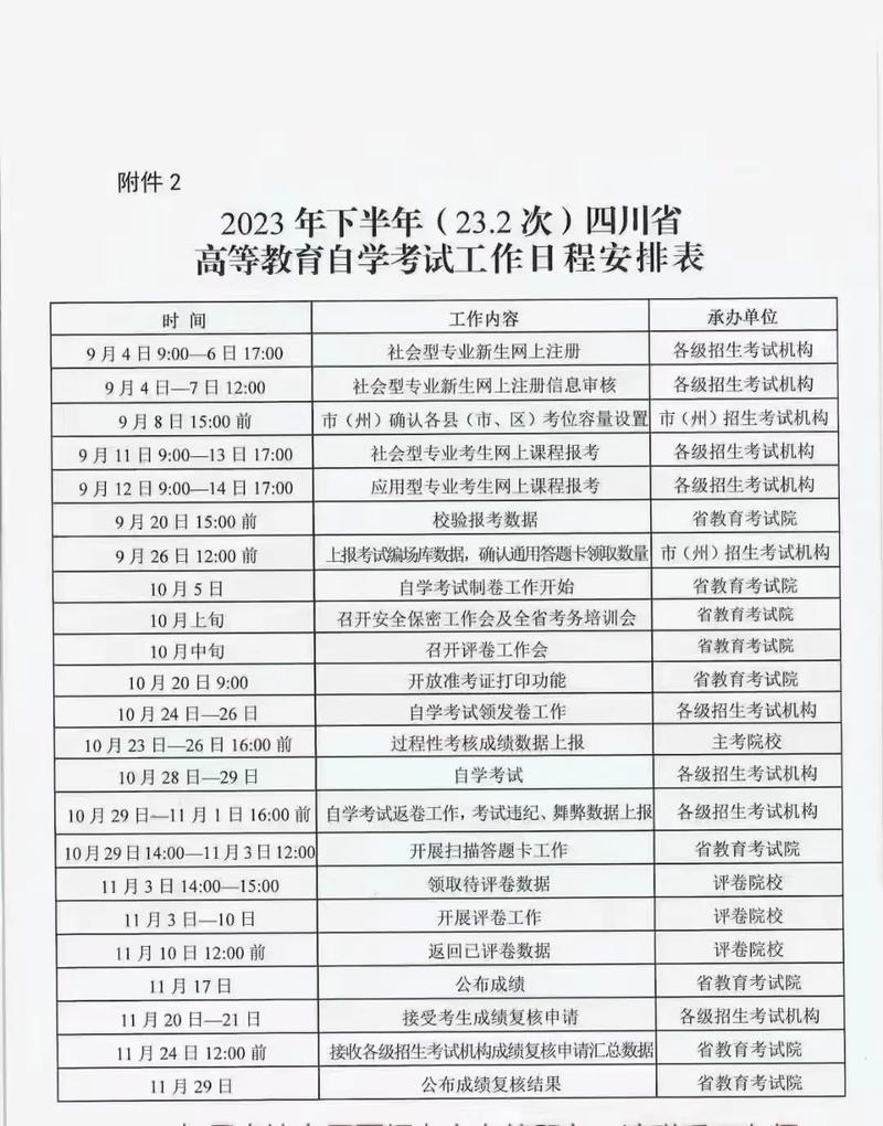 自考要注冊嗎-圖1