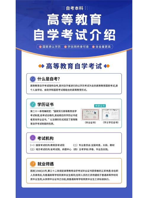 自考網校哪個-圖1