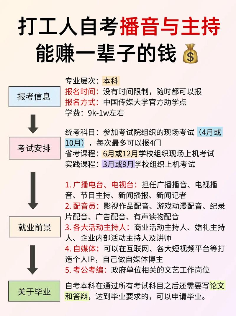 自考賺什么錢-圖1