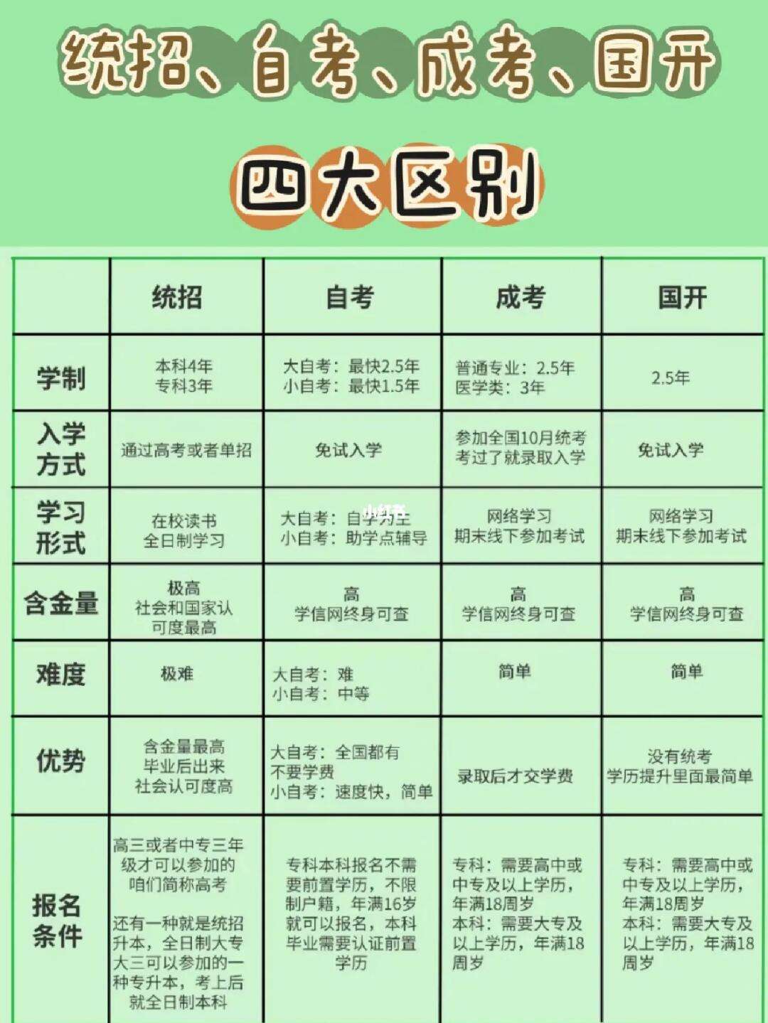 自考算單招嗎-圖1