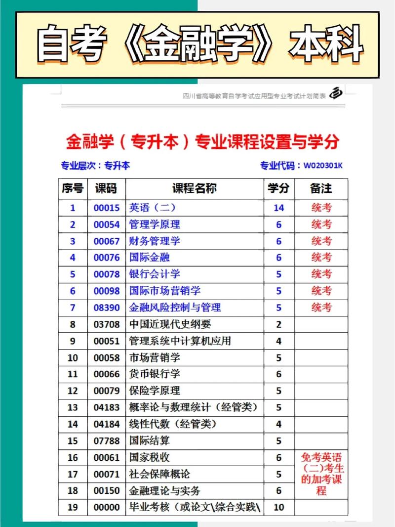 金融自考幾科-圖1