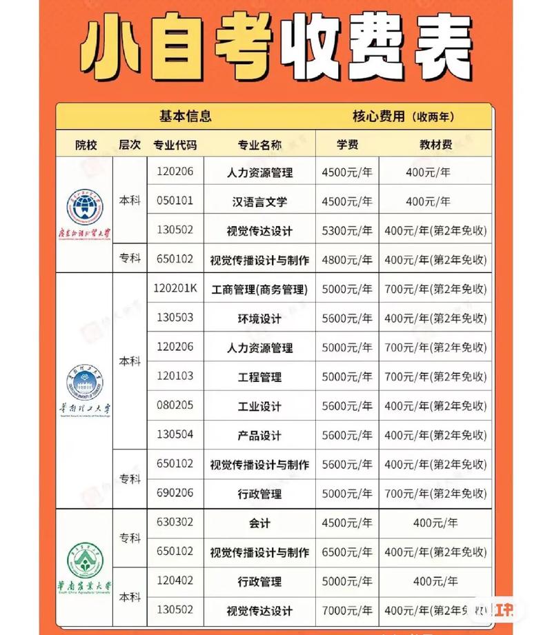 自考網(wǎng)怎么費(fèi)-圖1